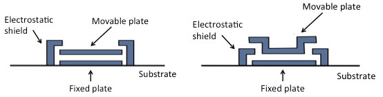 Examples of electrostatic shields for surface micromachined devices
