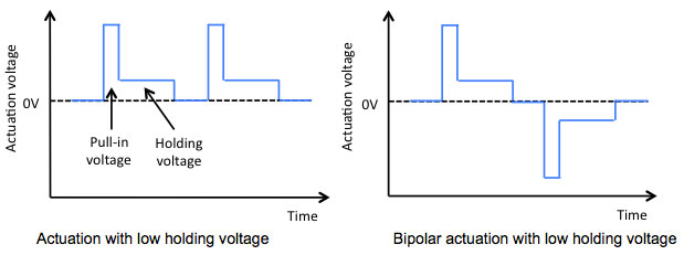 A high pull-down voltage followed by a lower holding voltage, and/or bipolar actuation can reduce charging