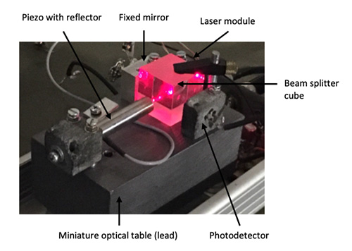 Optical table with piezo and interferometer