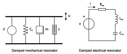 The mechanical - electrical transformation